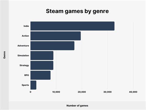 games stats steam|destiny 1 steam charts.